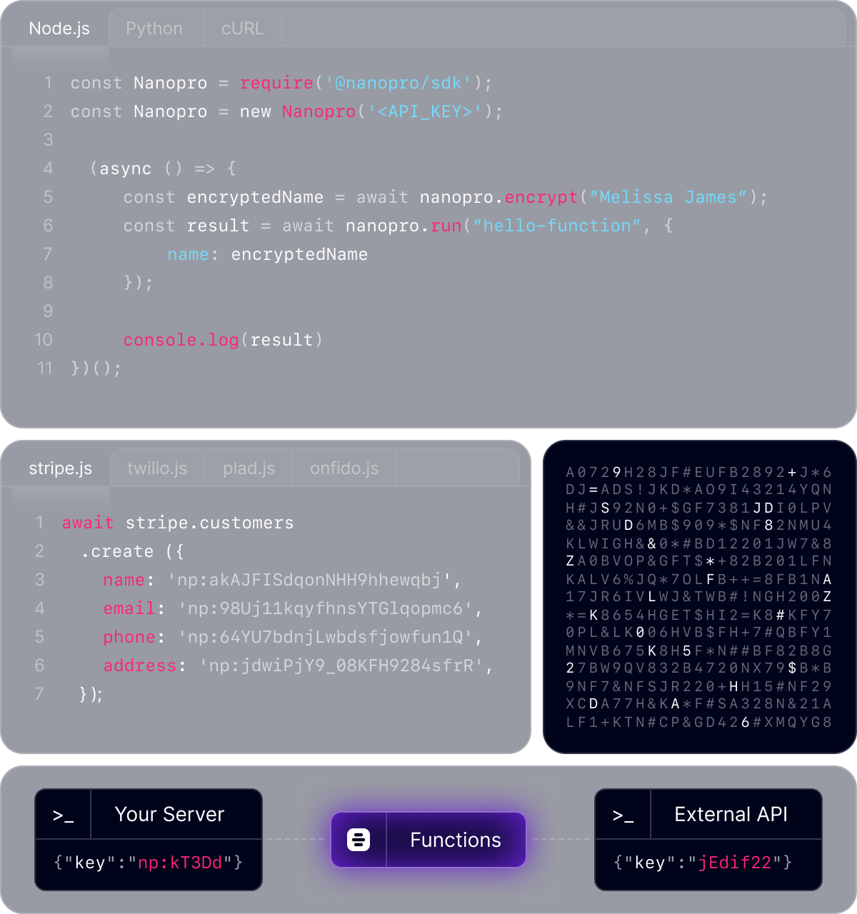 Enterprise data goldmine monetization through secure pipeline